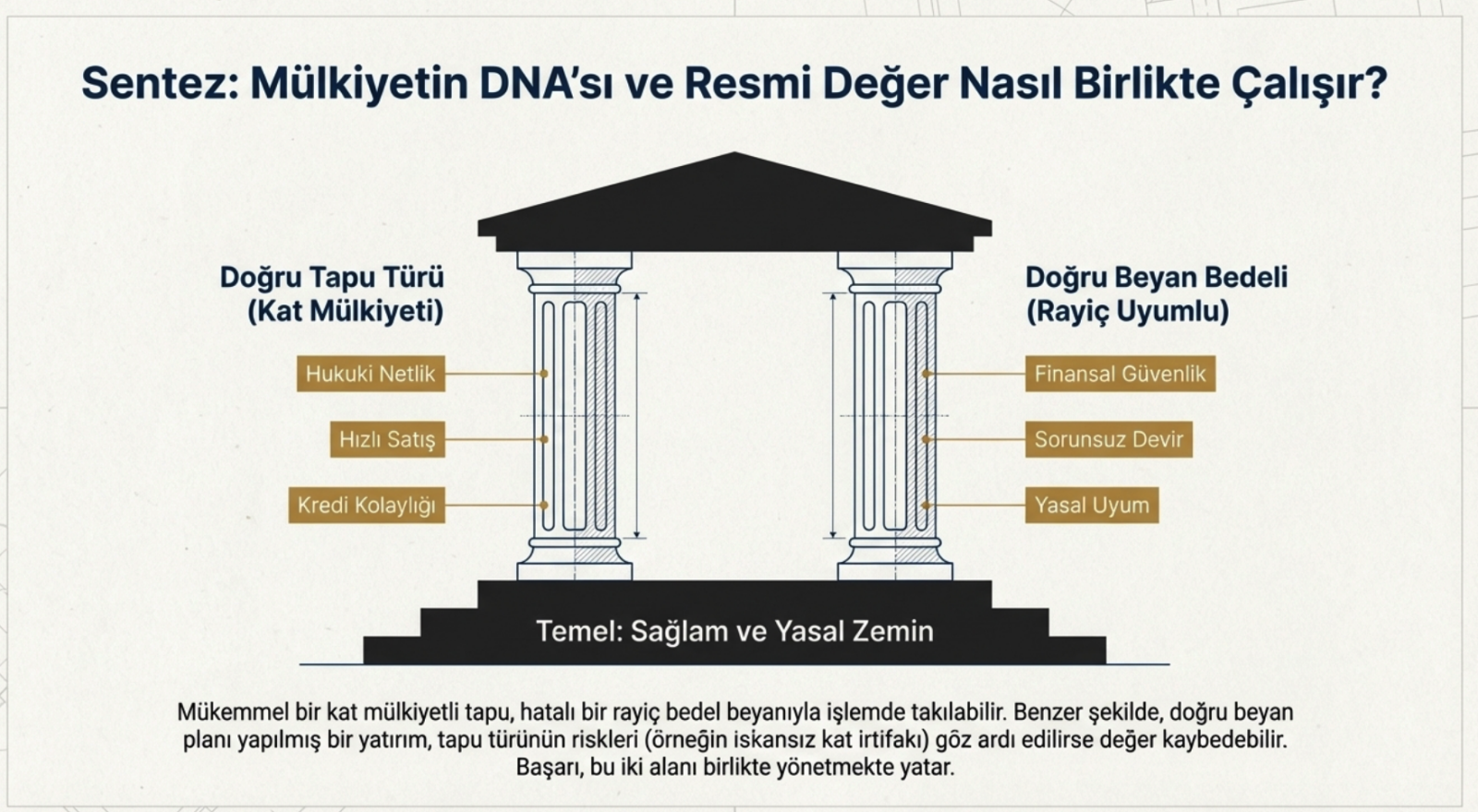 rayic-bedel-tapu-dogru-okumak